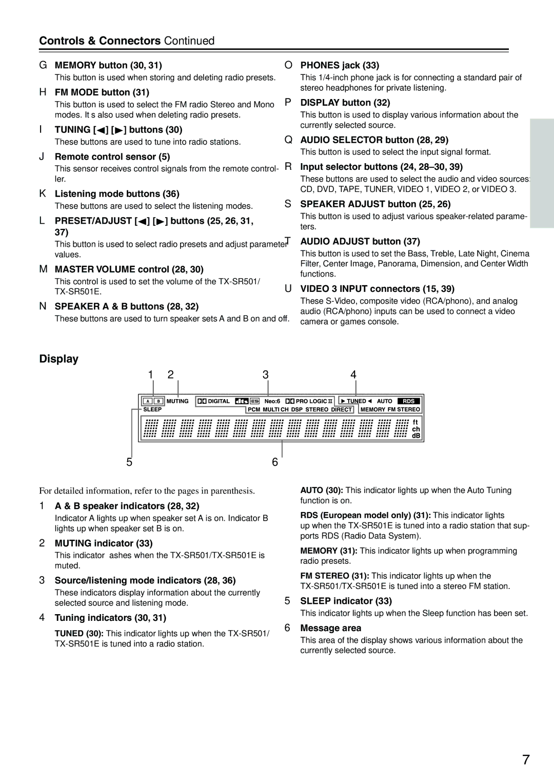 Onkyo TX-SR501E instruction manual Controls & Connectors, Display 