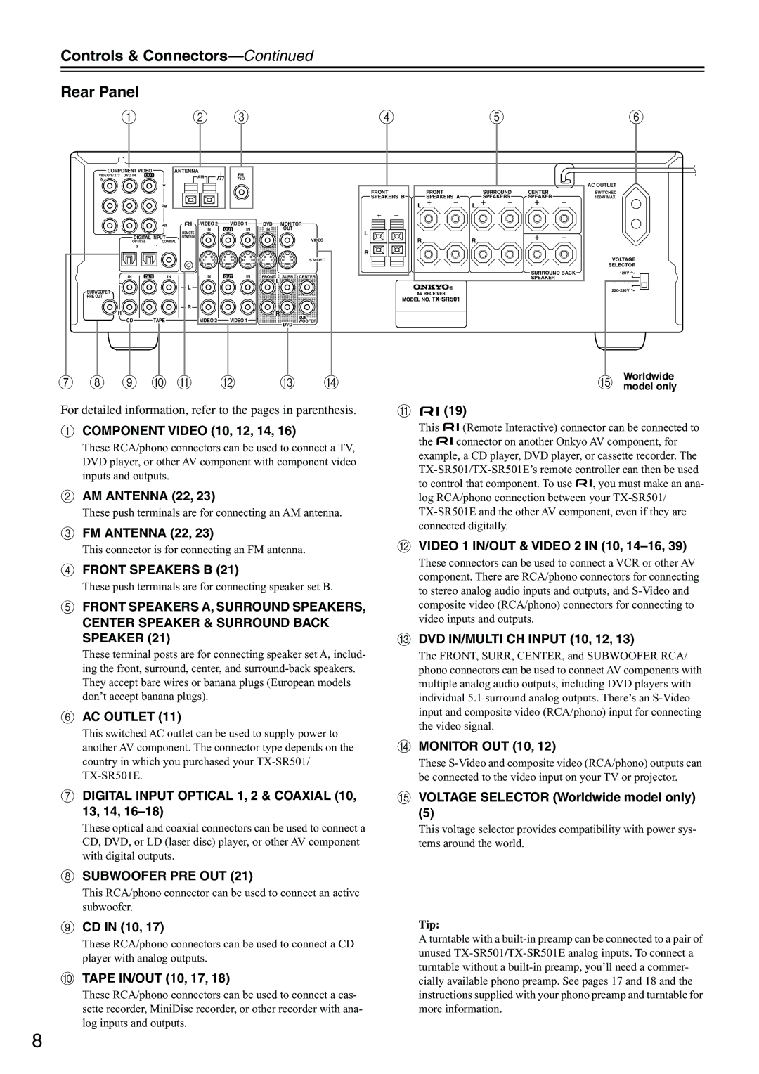 Onkyo TX-SR501E instruction manual Controls & Connectors Rear Panel 