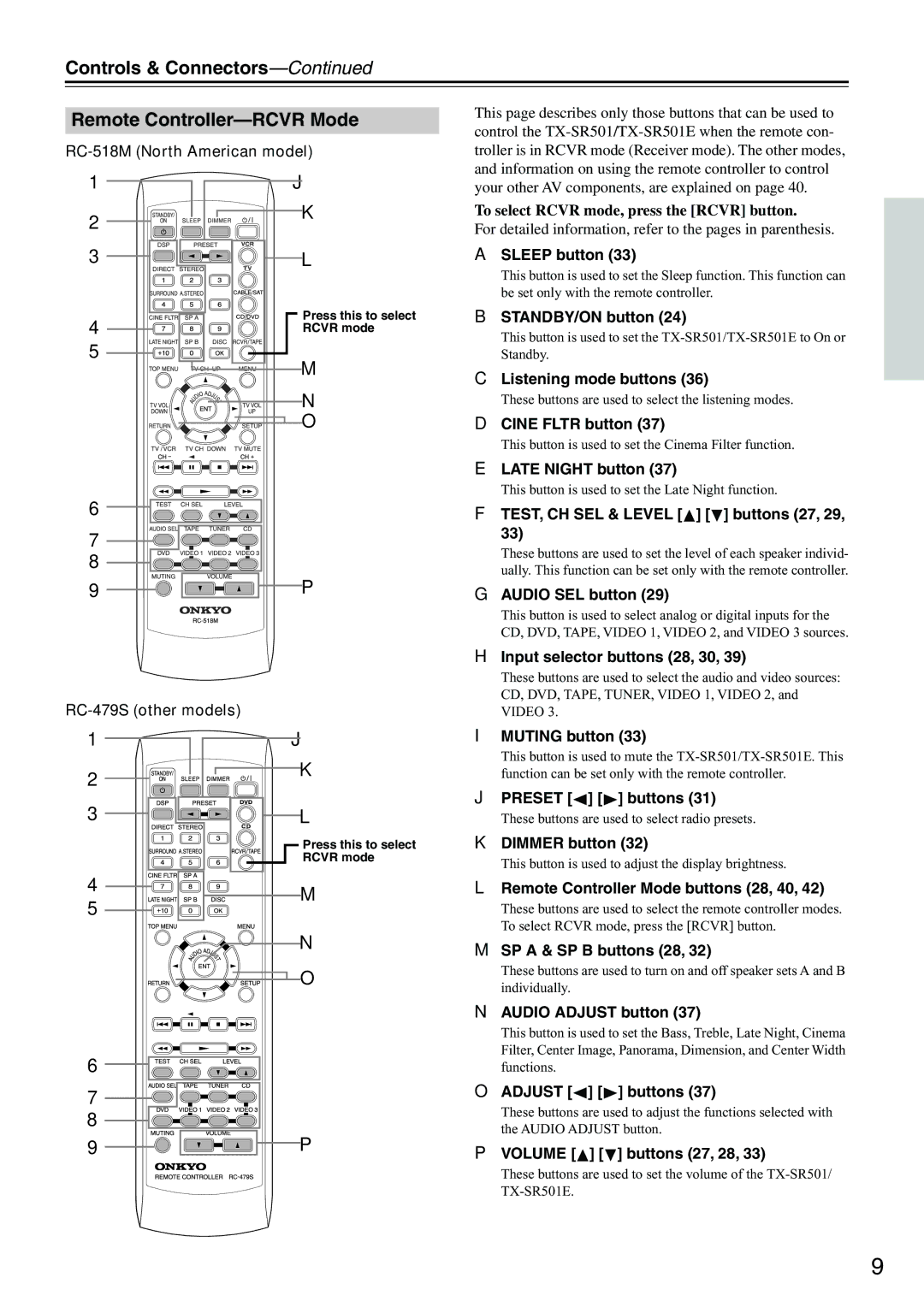 Onkyo TX-SR501E Controls & Connectors Remote Controller-RCVR Mode, RC-518M North American model, RC-479S other models 