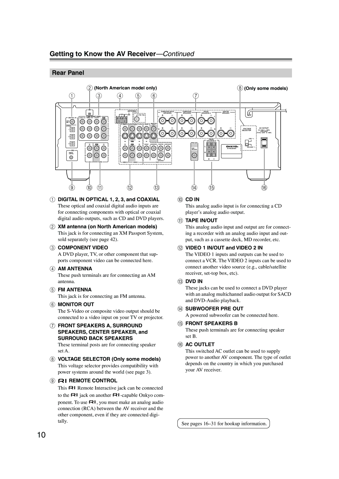 Onkyo TX-SR8450, TX-SR504E, TX-SR504/B instruction manual Rear Panel 