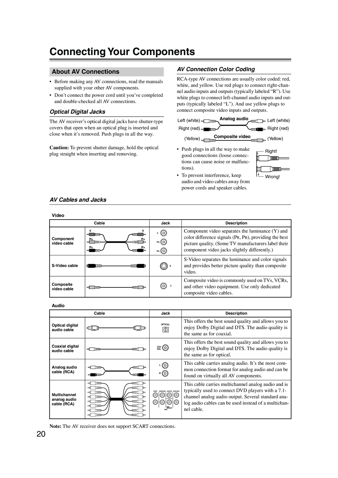 Onkyo TX-SR504/B Connecting Your Components, About AV Connections, Optical Digital Jacks, AV Connection Color Coding 