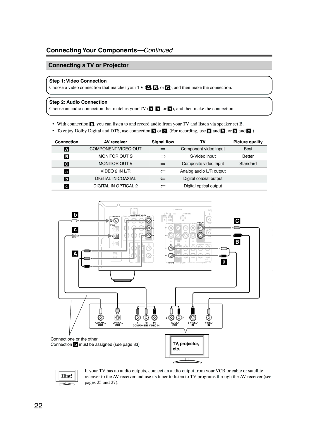 Onkyo TX-SR8450, TX-SR504E, TX-SR504/B Connecting a TV or Projector, Video Connection, Audio Connection, Hint 