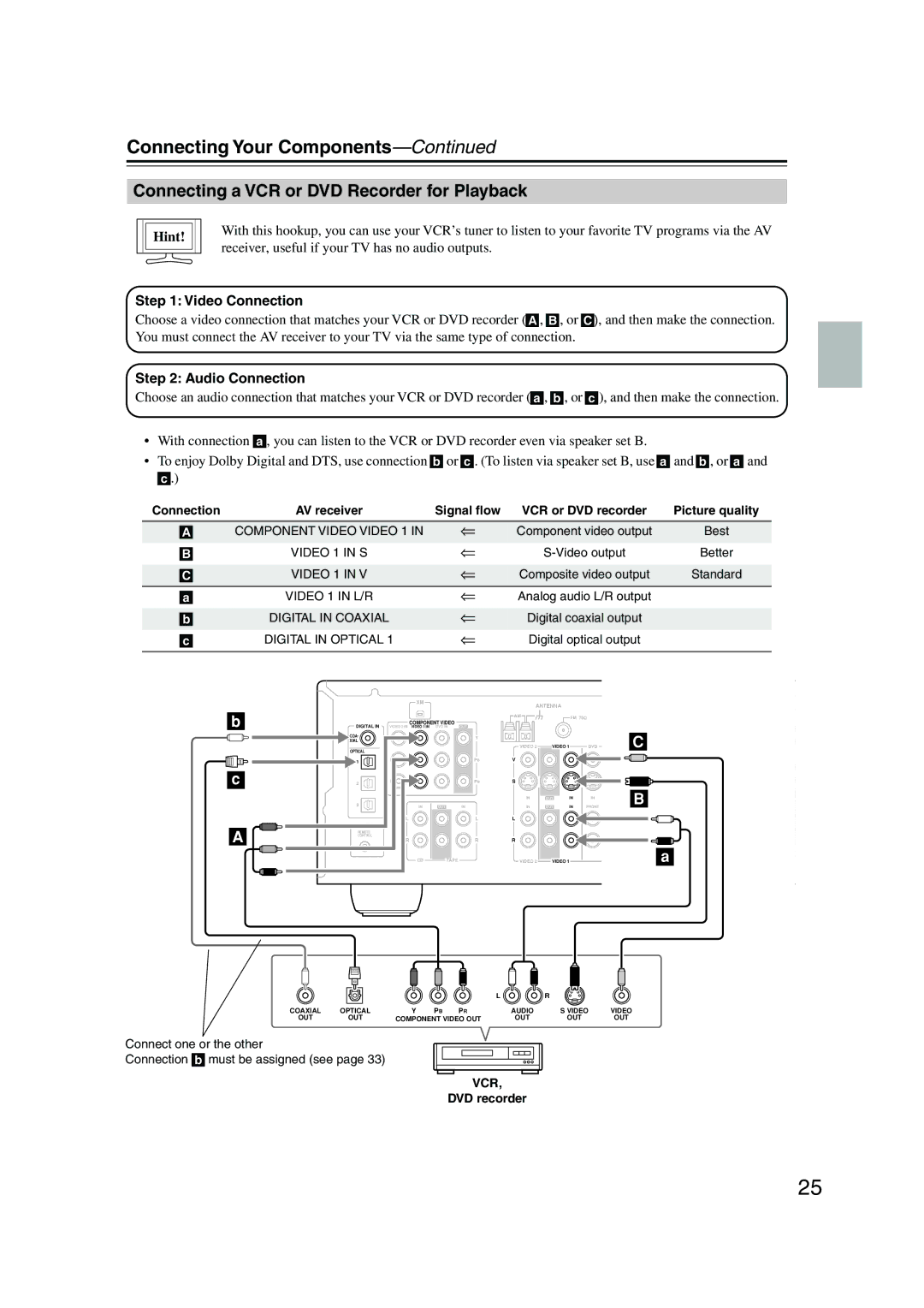 Onkyo TX-SR8450, TX-SR504E, TX-SR504/B instruction manual Connecting a VCR or DVD Recorder for Playback, Vcr, DVD recorder 