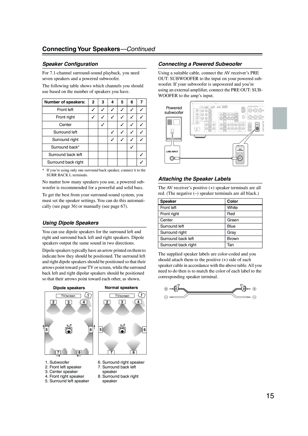 Onkyo TX-SR576 Connecting Your Speakers, Speaker Conﬁguration, Connecting a Powered Subwoofer, Using Dipole Speakers 