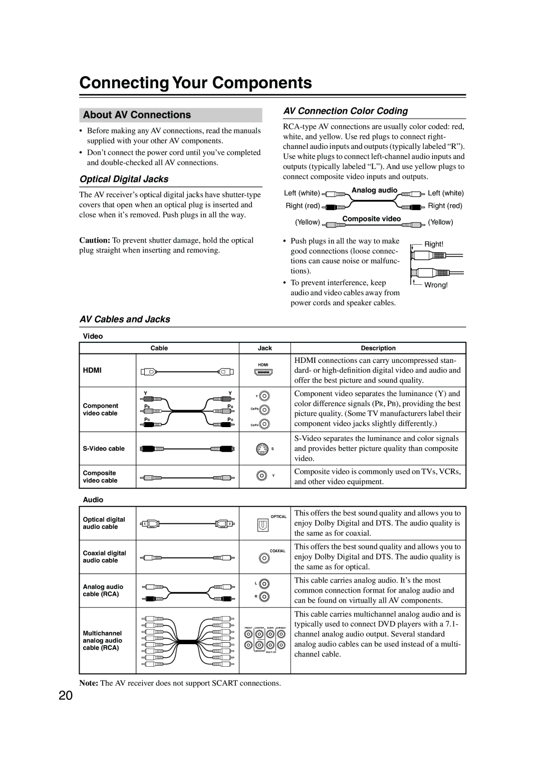 Onkyo TX-SR506 Connecting Your Components, About AV Connections, Optical Digital Jacks, AV Connection Color Coding 