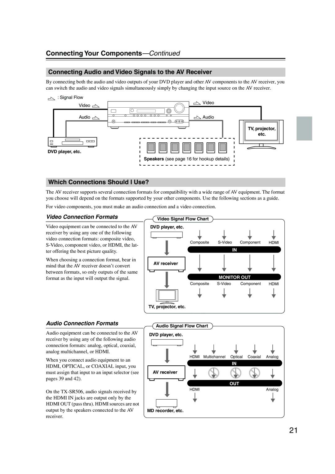 Onkyo TX-SR576 Connecting Your Components, Connecting Audio and Video Signals to the AV Receiver, Video Connection Formats 