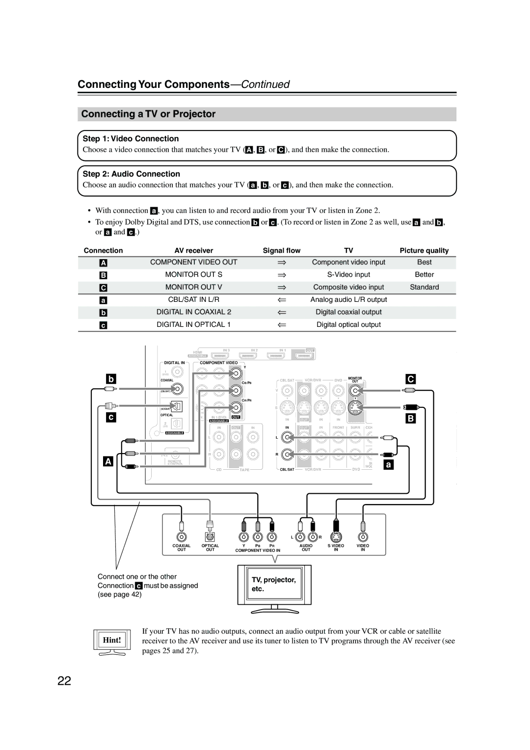 Onkyo TX-SR506, TX-SR576 instruction manual Connecting a TV or Projector, Video Connection, Audio Connection, Hint 