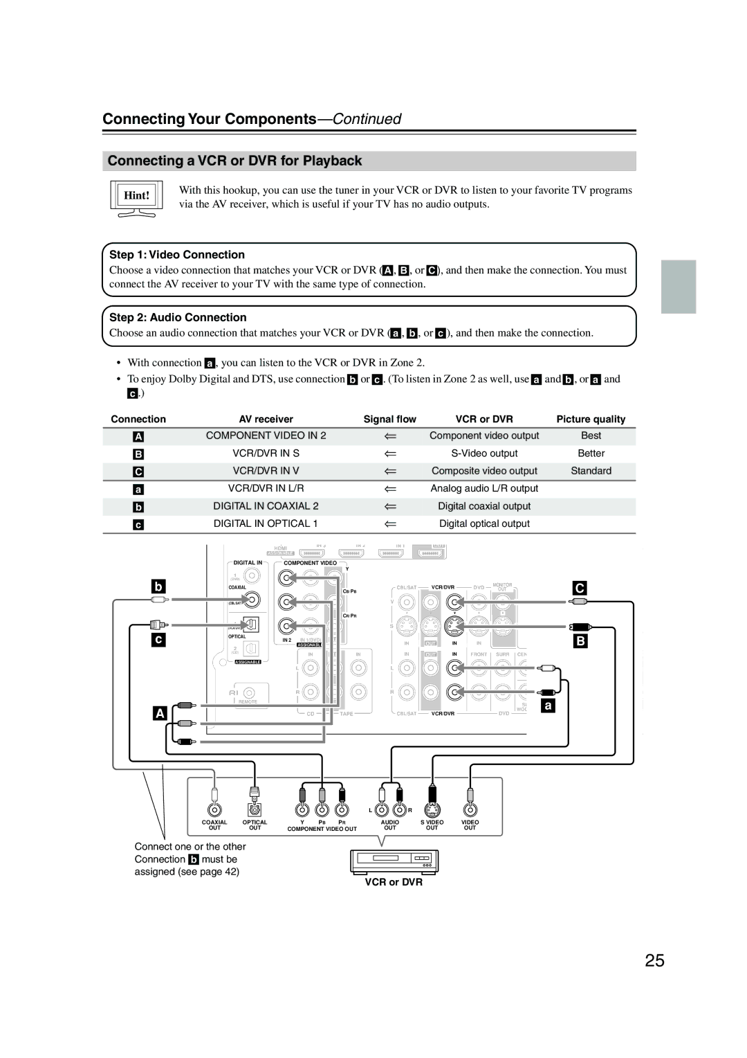 Onkyo TX-SR576, TX-SR506 instruction manual Connecting a VCR or DVR for Playback 