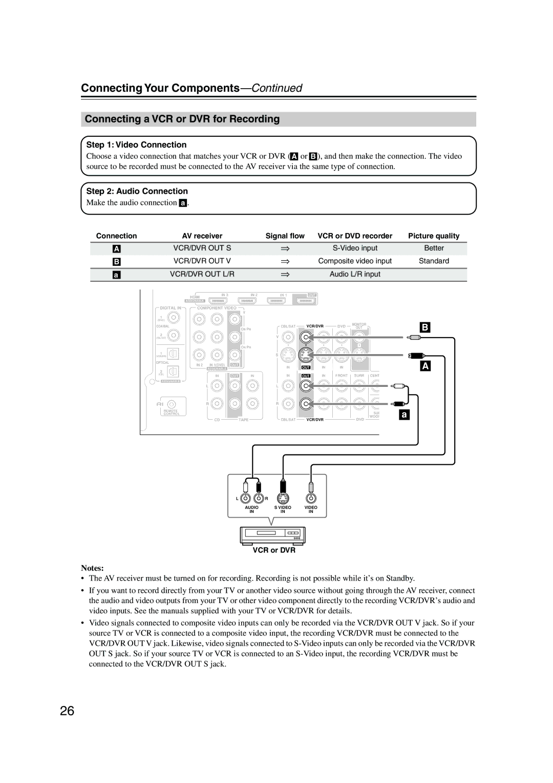 Onkyo TX-SR506, TX-SR576 instruction manual Connecting a VCR or DVR for Recording, Make the audio connection a 