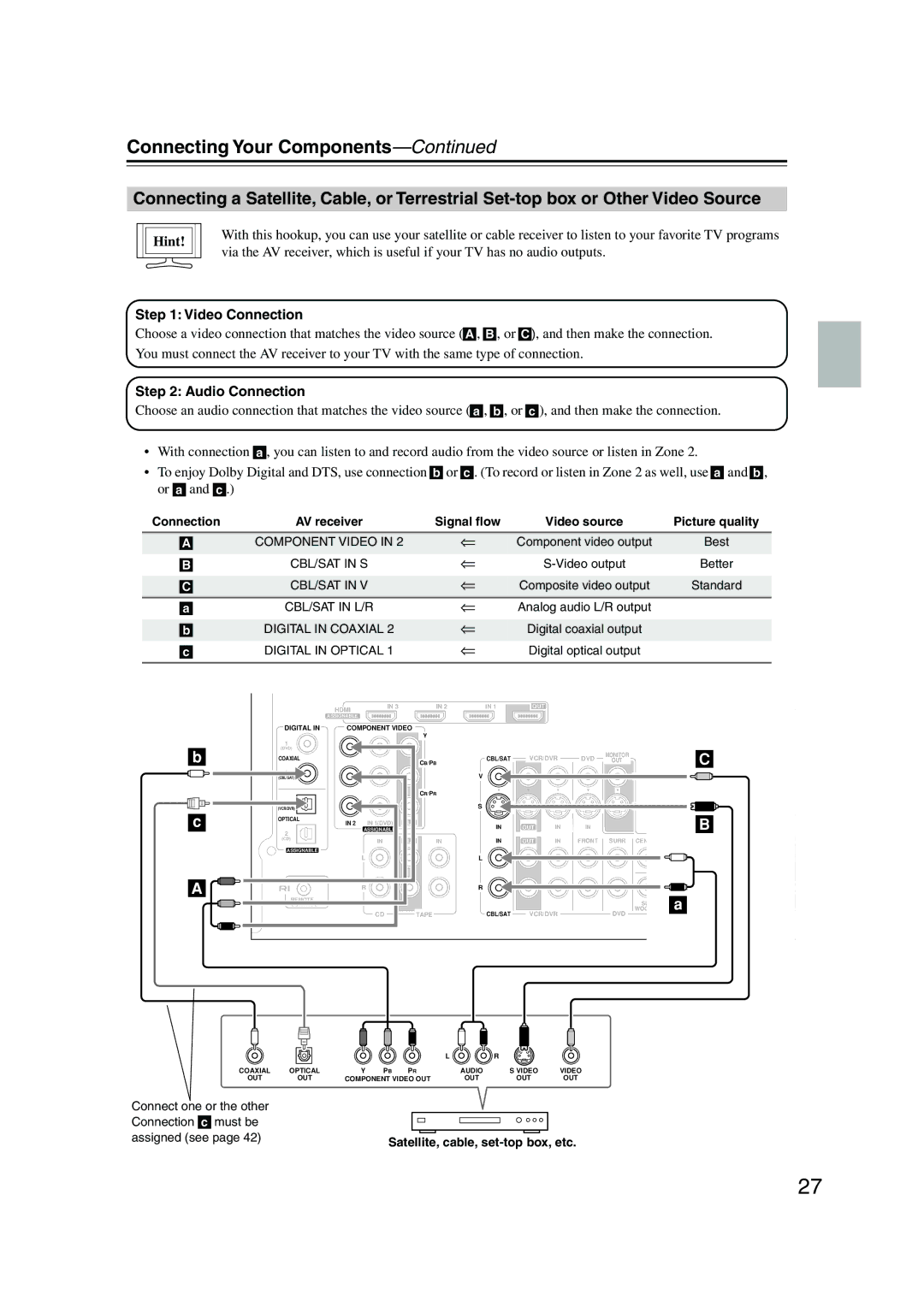 Onkyo TX-SR576, TX-SR506 instruction manual CBL/SAT in S 