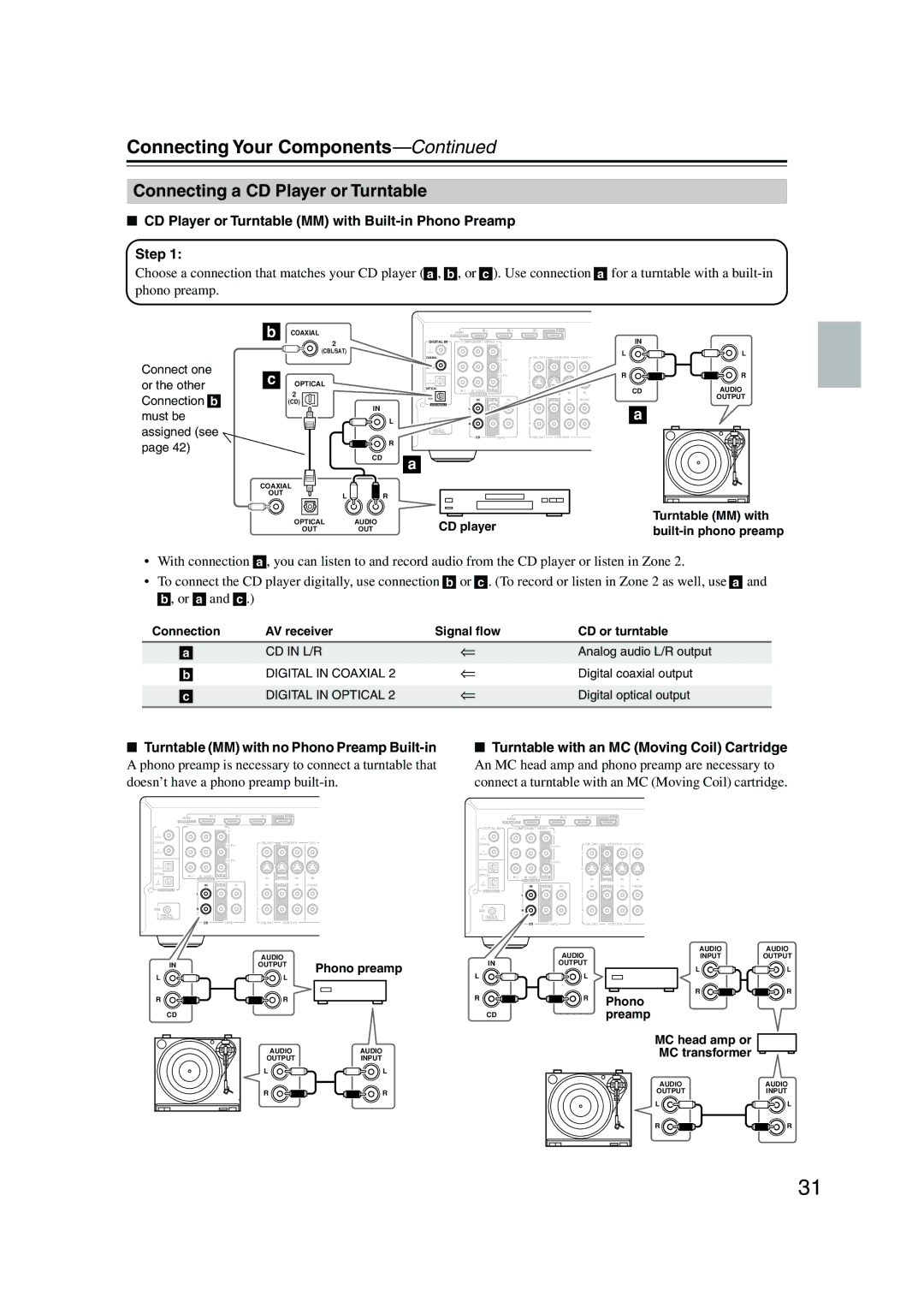 Onkyo TX-SR576, TX-SR506 instruction manual Step, CD player, CD or turntable, Phono preamp 