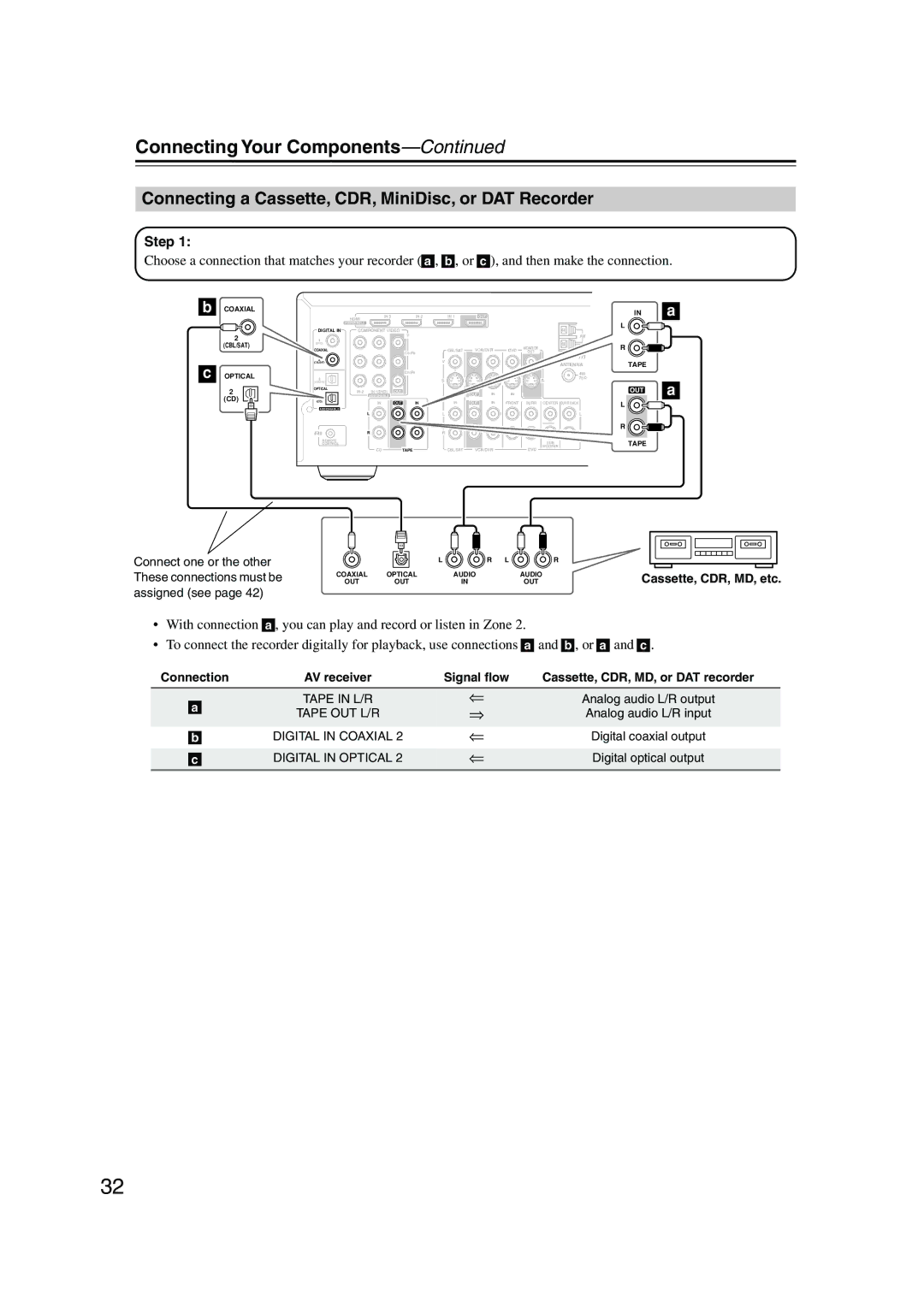 Onkyo TX-SR506, TX-SR576 instruction manual Connecting a Cassette, CDR, MiniDisc, or DAT Recorder, Coaxial CBL/SAT Optical 