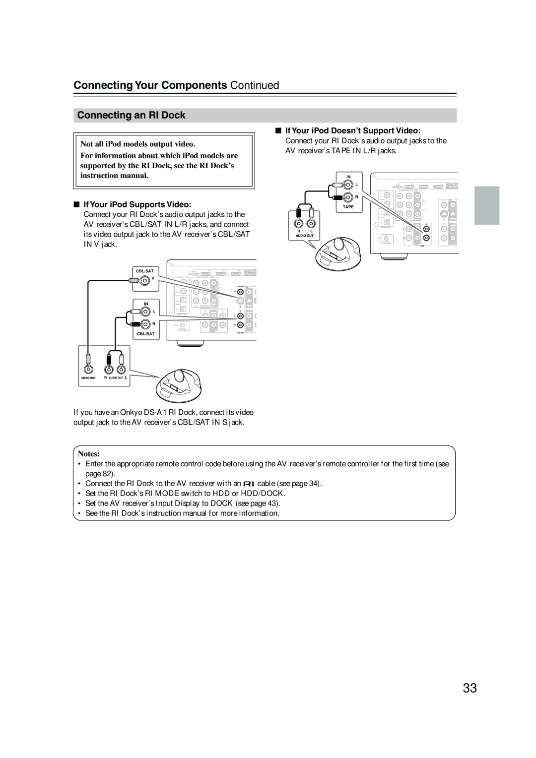 Onkyo TX-SR576, TX-SR506 Connecting an RI Dock, Not all iPod models output video, If Your iPod Supports Video 