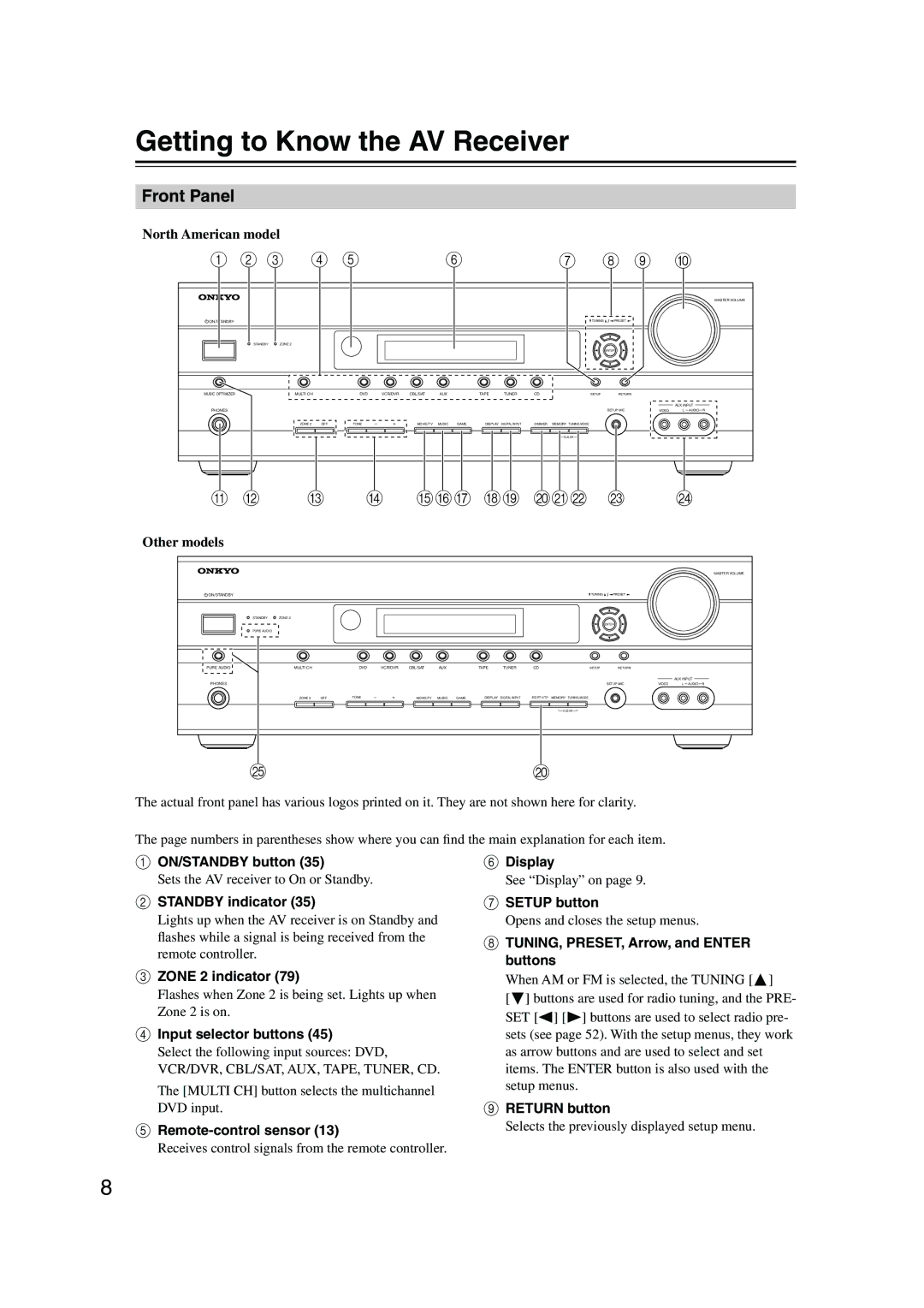 Onkyo TX-SR506, TX-SR576 instruction manual Getting to Know the AV Receiver, Front Panel 