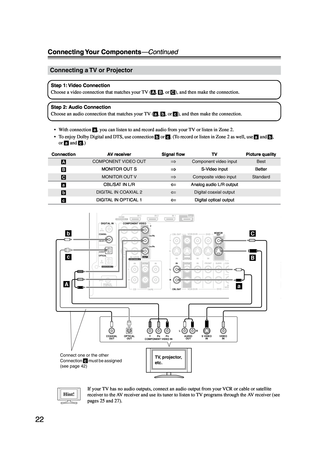 Onkyo TX-SR506, TX-SR576 instruction manual Connecting a TV or Projector, b c A, Connecting Your Components—Continued, Hint 