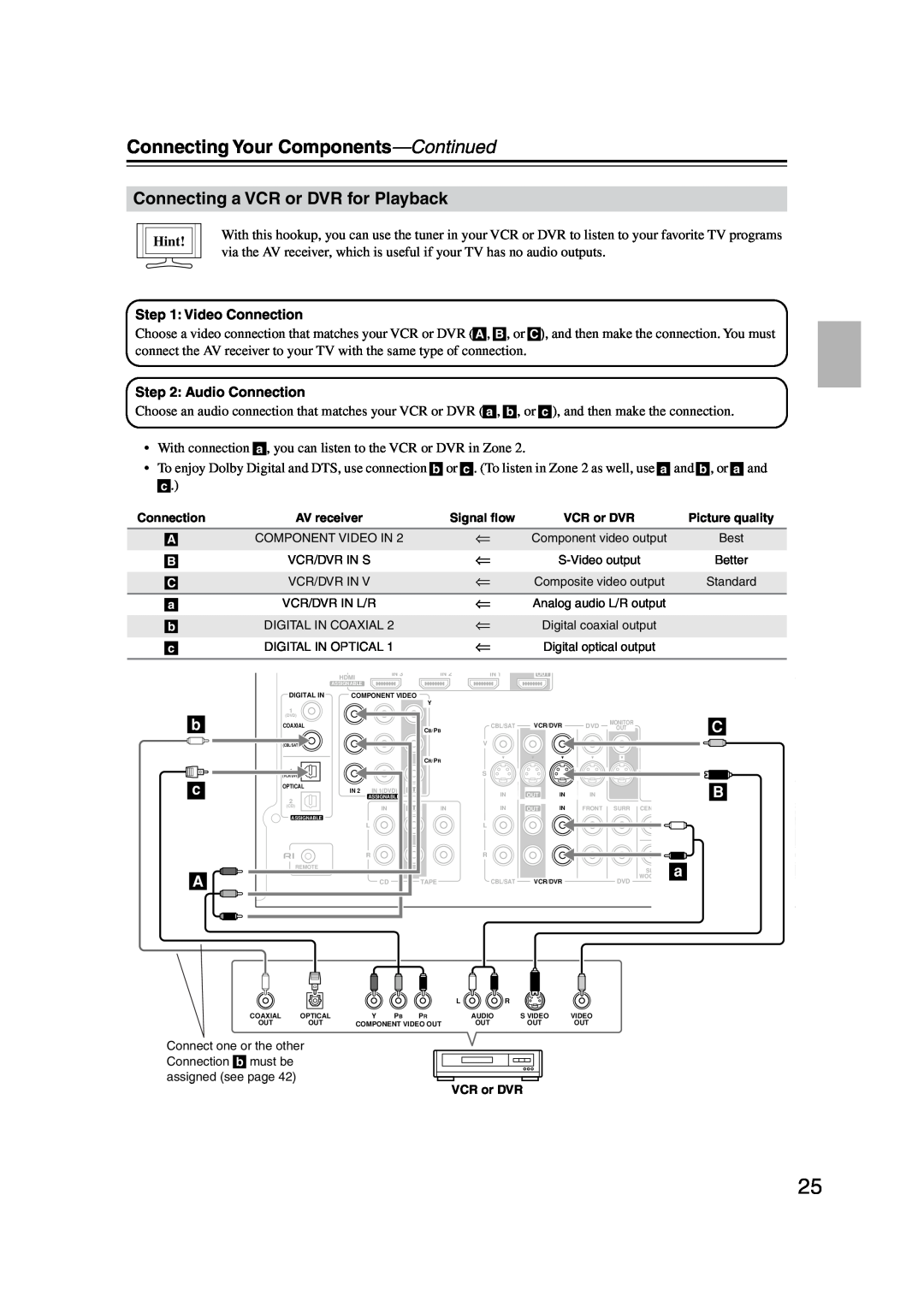 Onkyo TX-SR576, TX-SR506 instruction manual Connecting a VCR or DVR for Playback, Connecting Your Components—Continued, Hint 