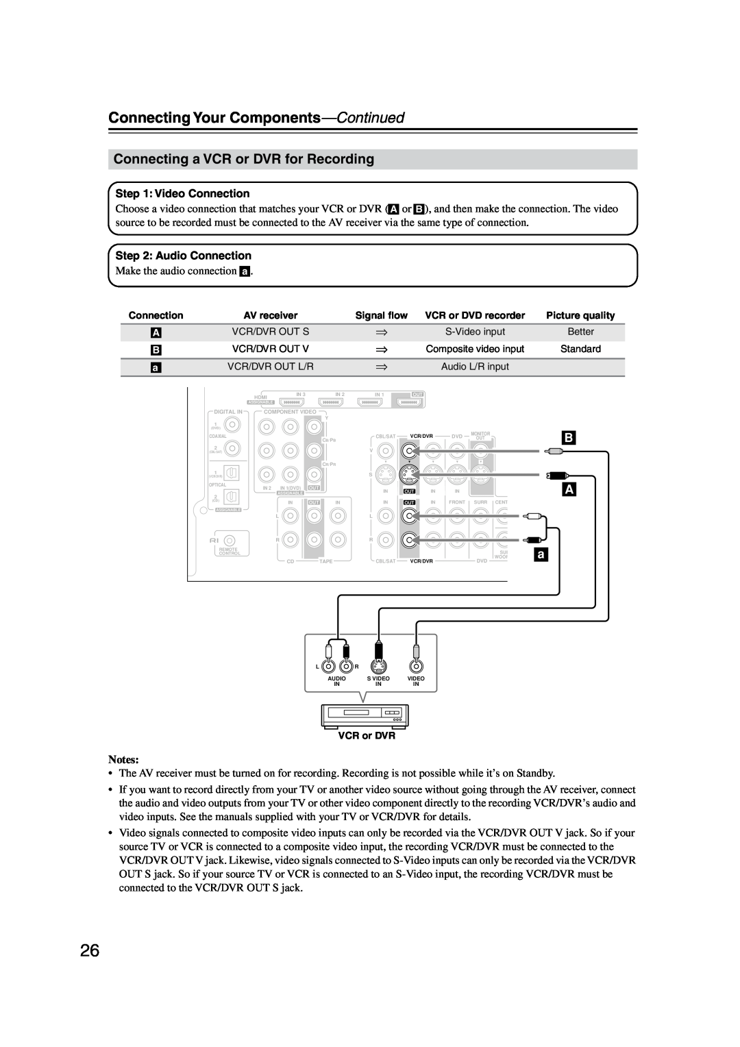 Onkyo TX-SR506, TX-SR576 instruction manual Connecting a VCR or DVR for Recording, Connecting Your Components—Continued 