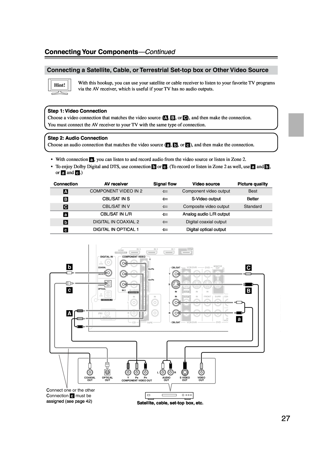 Onkyo TX-SR576, TX-SR506 instruction manual Connecting Your Components—Continued, b c A, Hint, Component Video In 