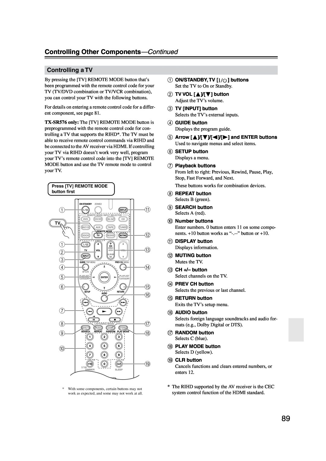 Onkyo TX-SR576, TX-SR506 instruction manual Controlling a TV, Controlling Other Components—Continued 