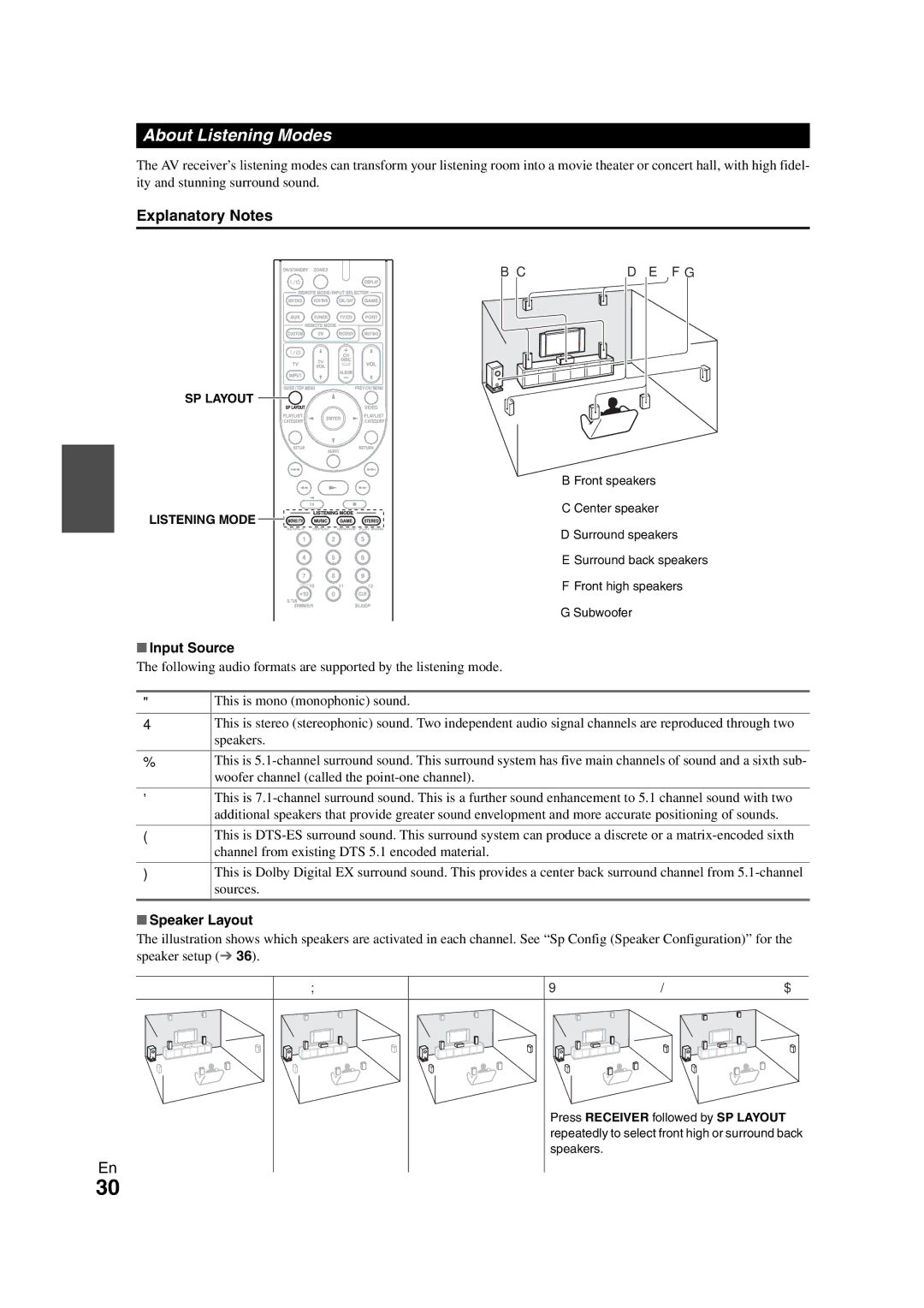 Onkyo TX-SR508 instruction manual About Listening Modes, Explanatory Notes, Input Source, Speaker Layout 