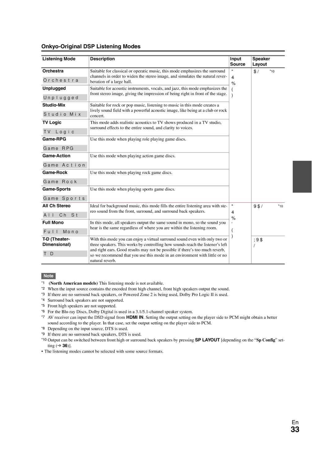 Onkyo TX-SR508 instruction manual Onkyo-Original DSP Listening Modes 