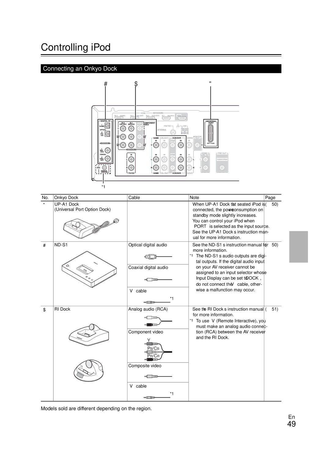 Onkyo TX-SR508 Controlling iPod, Connecting an Onkyo Dock, Models sold are different depending on the region 