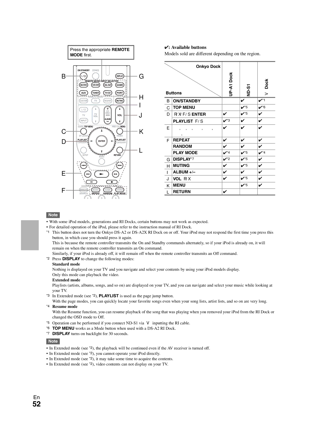 Onkyo TX-SR508 instruction manual Available buttons 