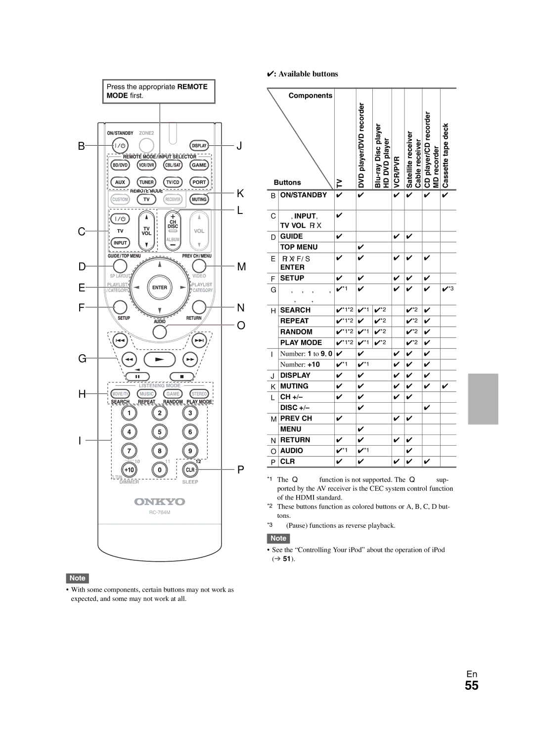 Onkyo TX-SR508 instruction manual Cassettetape deck, TV VOL q/w, Number +10, CH + Disc + 