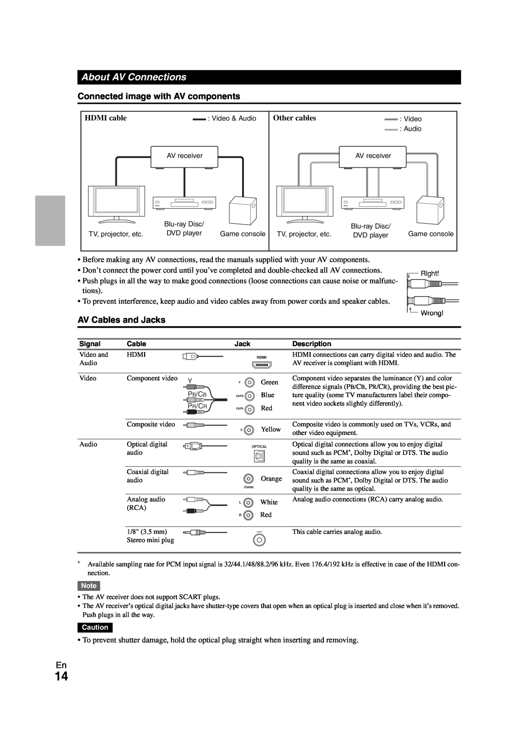 Onkyo TX-SR508 instruction manual About AV Connections, Connected image with AV components, AV Cables and Jacks 
