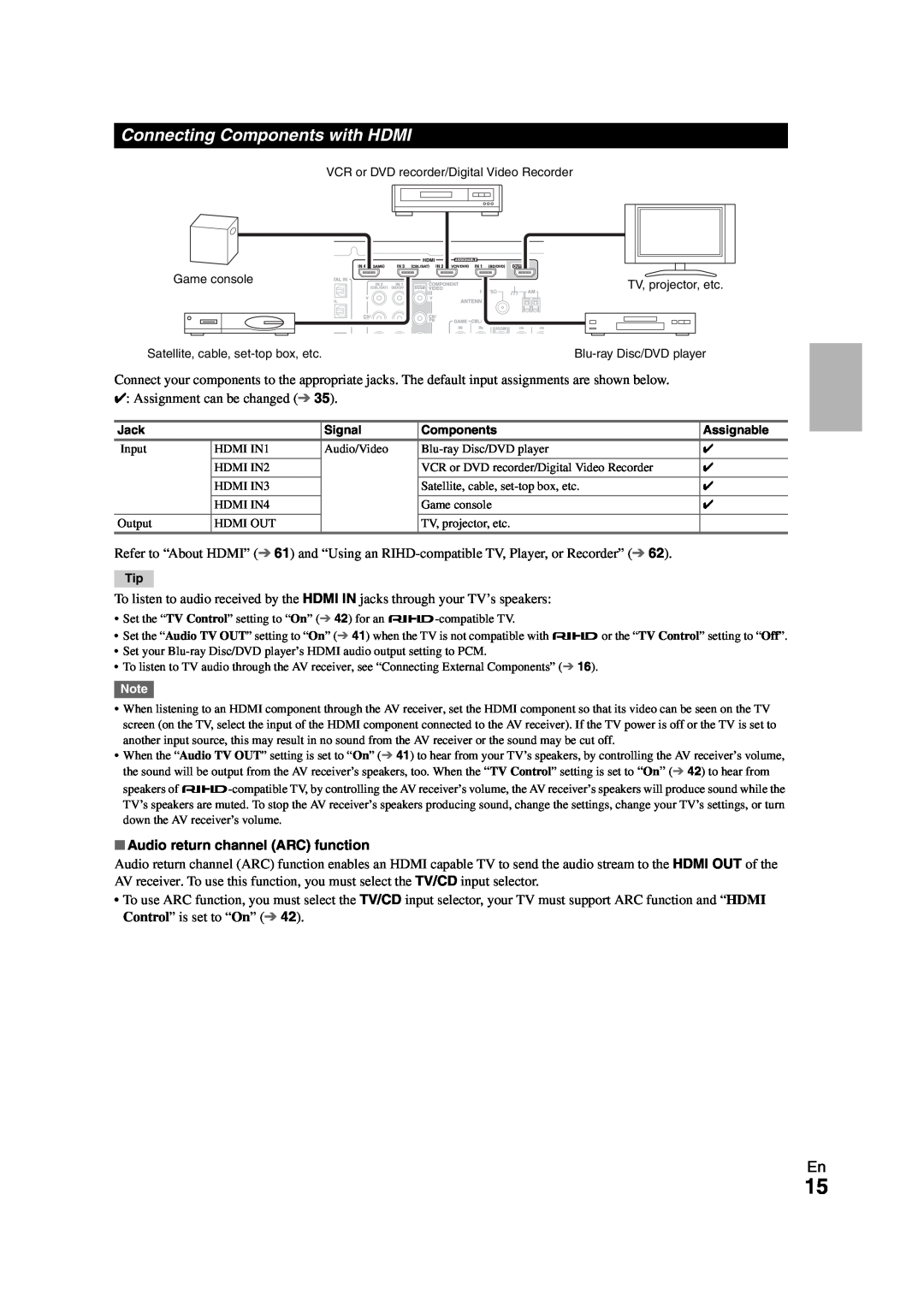 Onkyo TX-SR508 instruction manual Connecting Components with HDMI, Audio return channel ARC function 