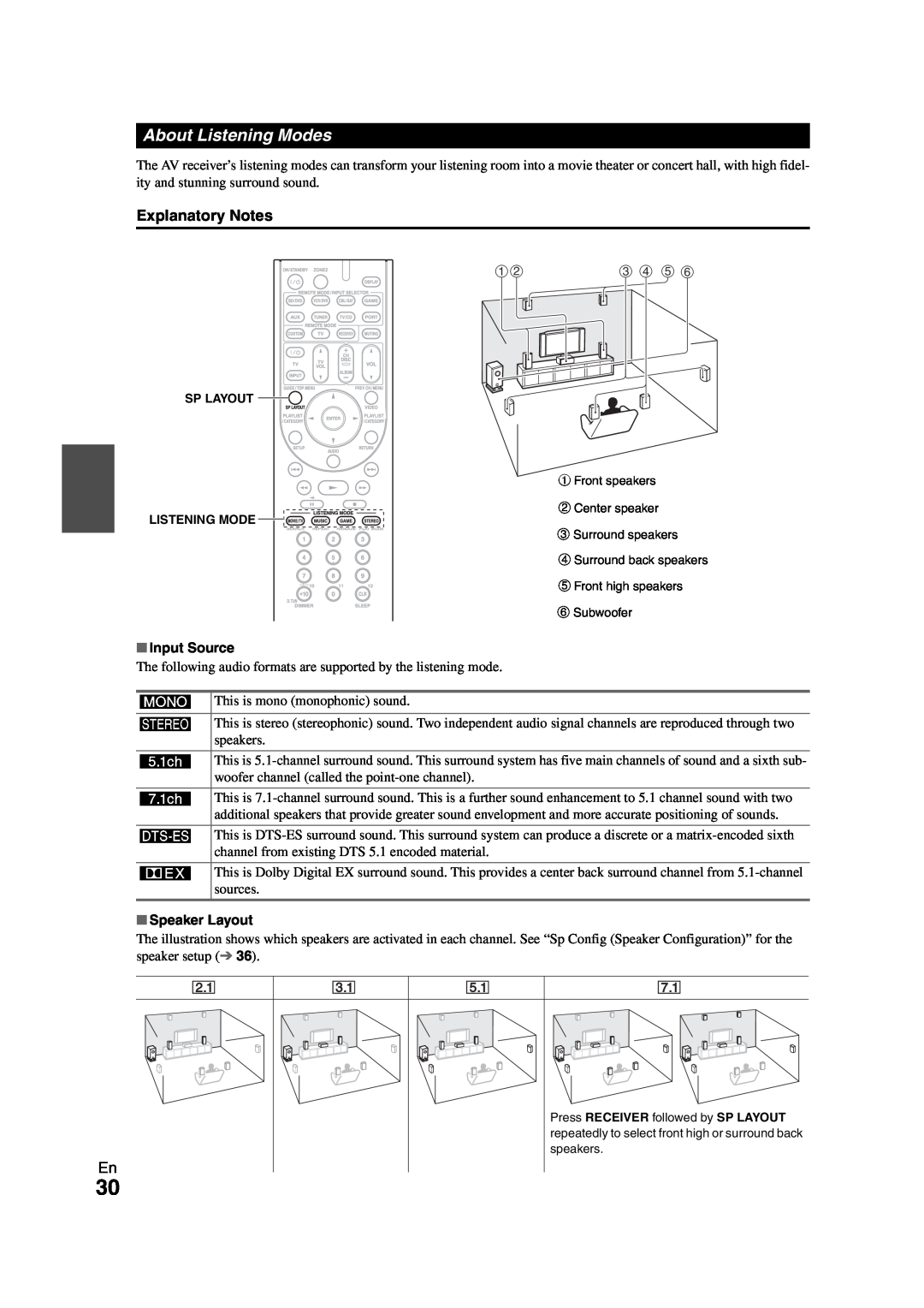 Onkyo TX-SR508 instruction manual About Listening Modes, Explanatory Notes, Input Source, Speaker Layout 