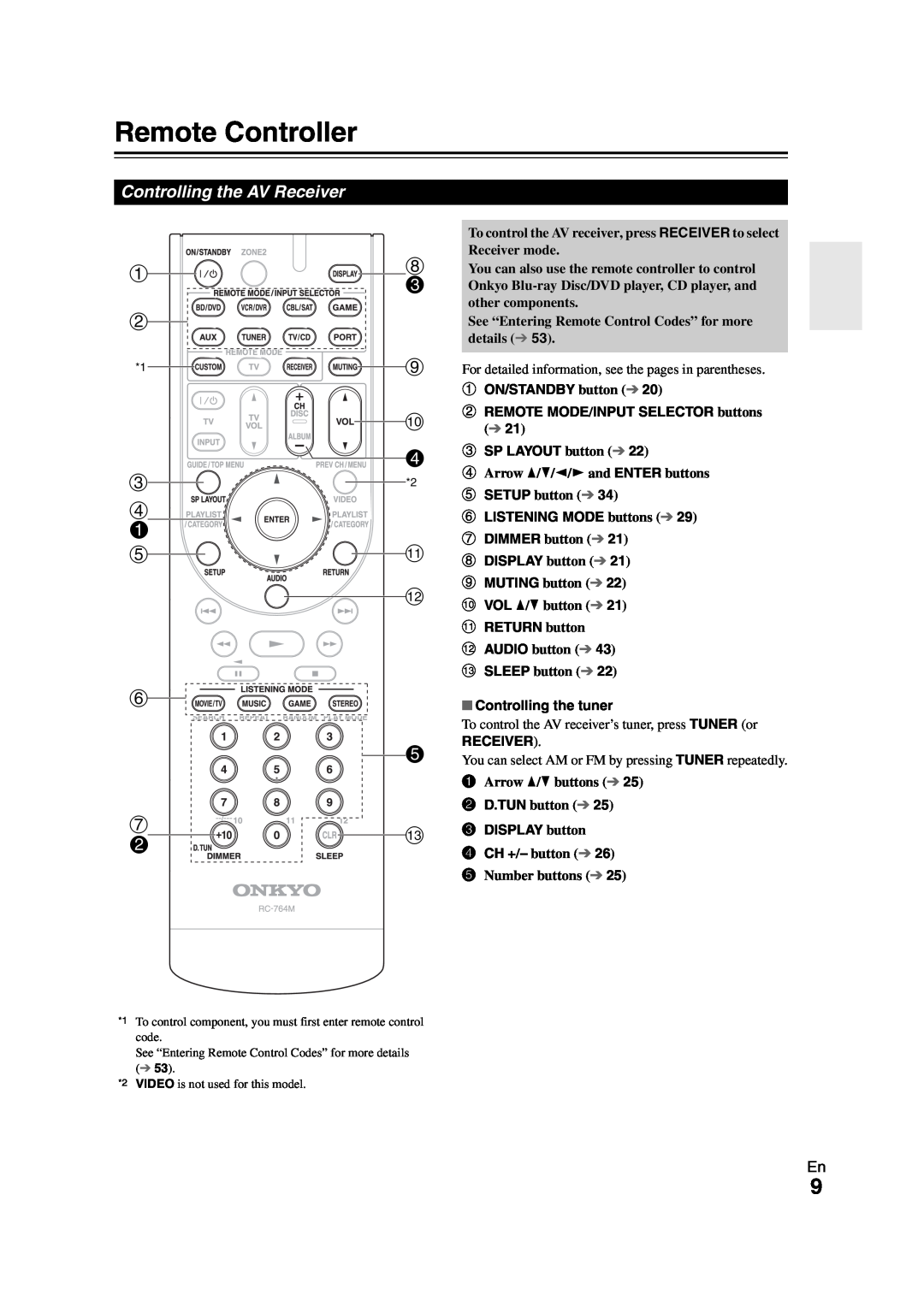 Onkyo TX-SR508 instruction manual Remote Controller 