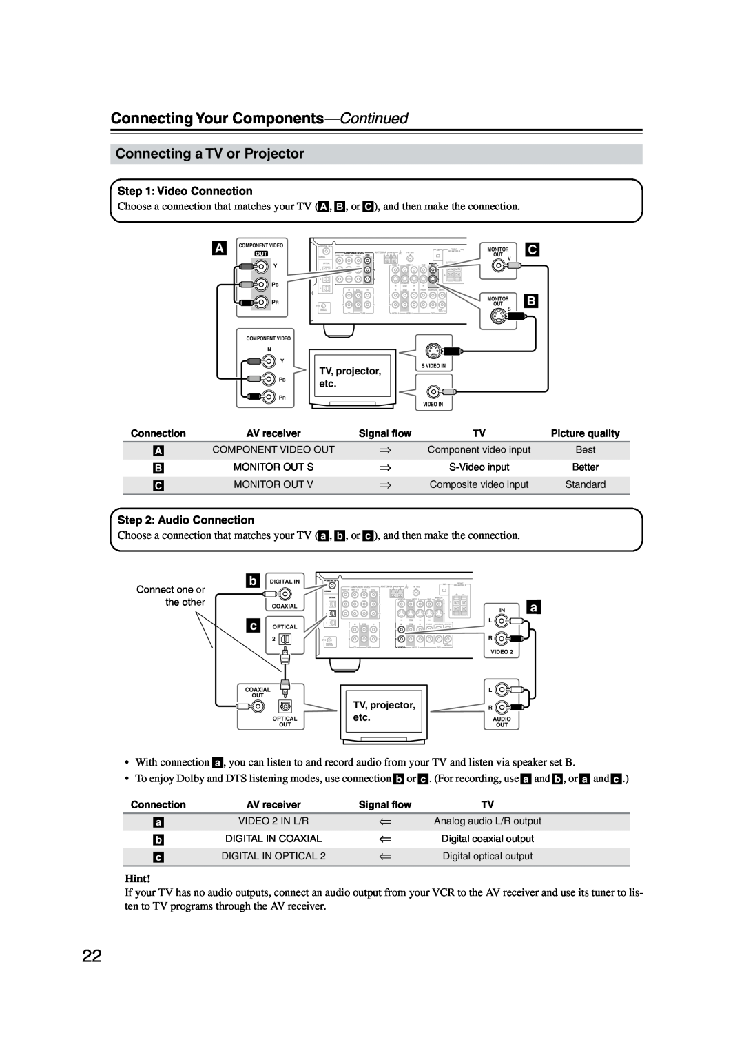 Onkyo TX-SR573 instruction manual Connecting a TV or Projector, Connecting Your Components—Continued, Hint 