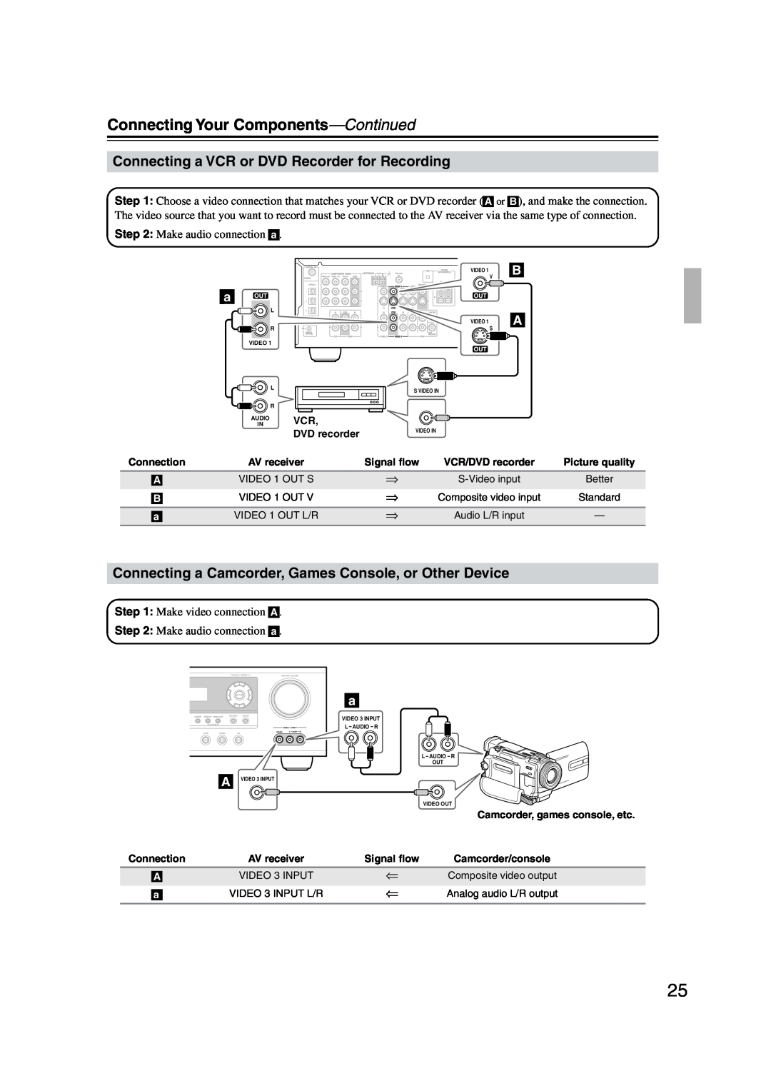 Onkyo TX-SR573 instruction manual Connecting a VCR or DVD Recorder for Recording, Connecting Your Components—Continued 