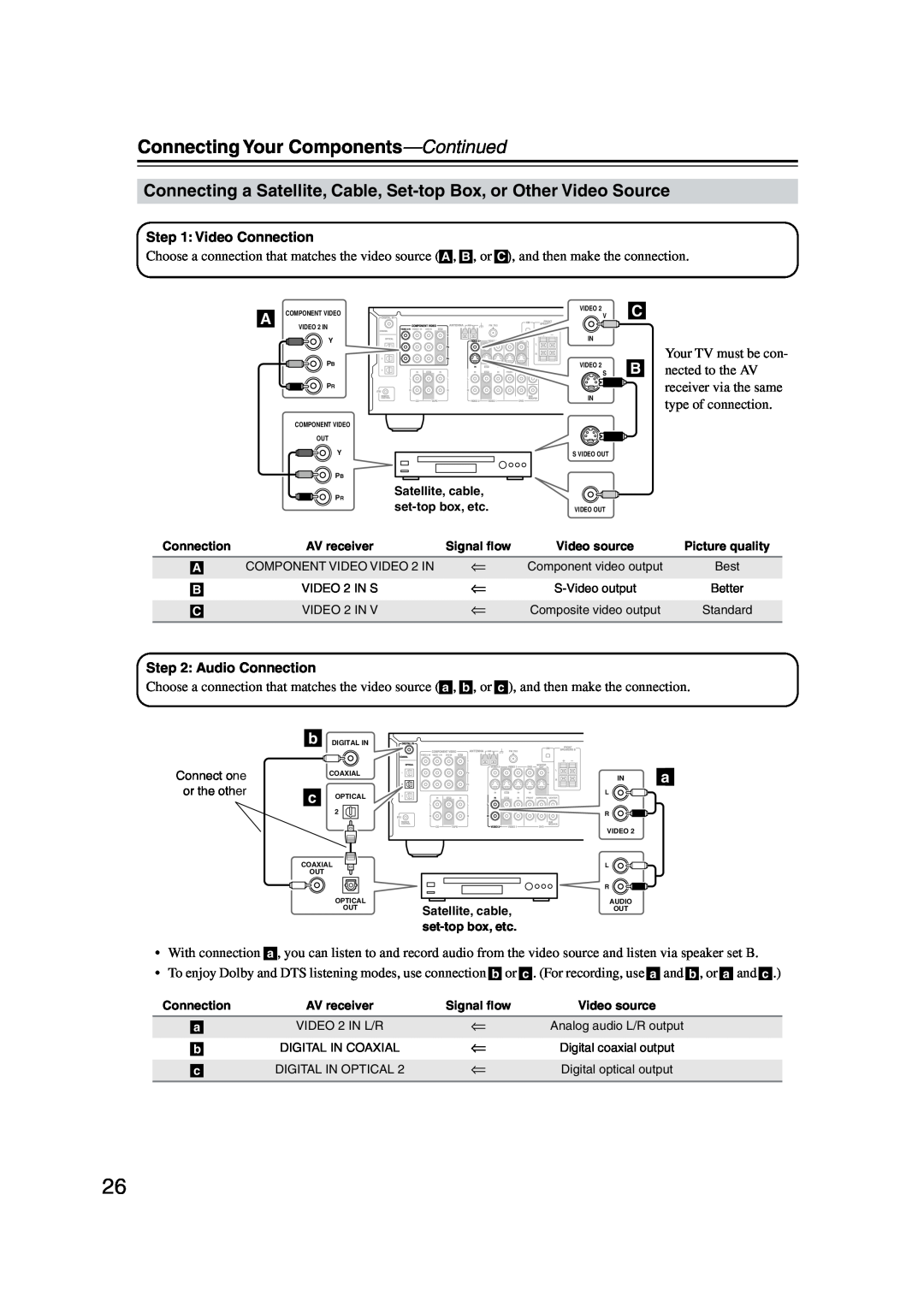 Onkyo TX-SR573 instruction manual Connecting Your Components—Continued, With connection 