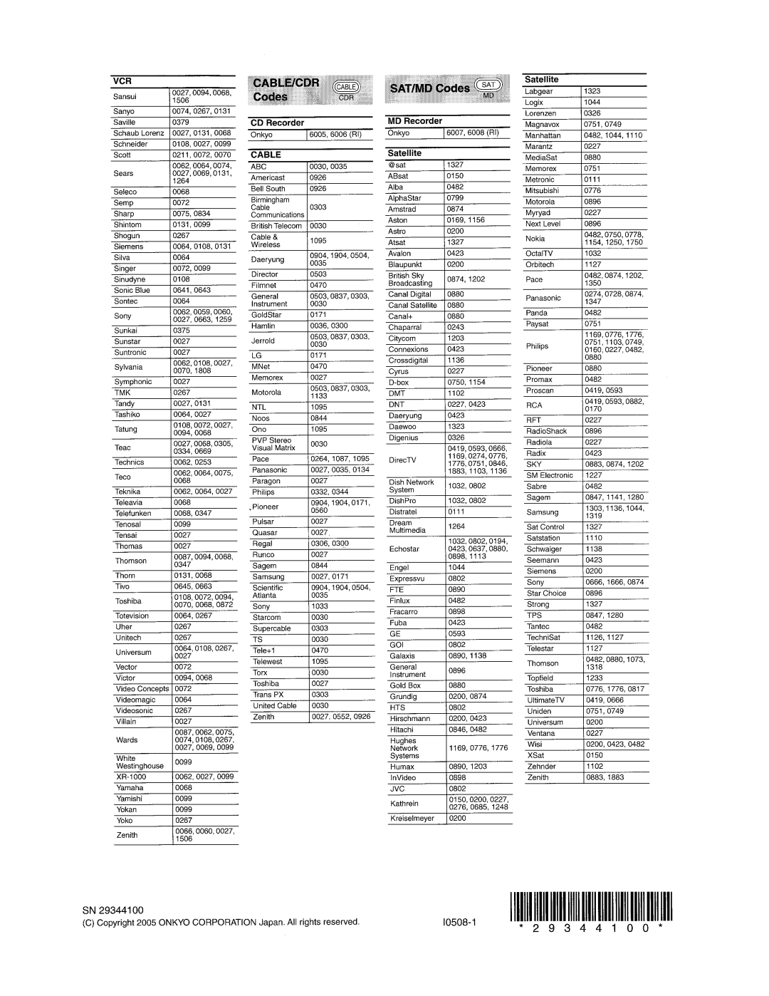 Onkyo TX-SR573 instruction manual 