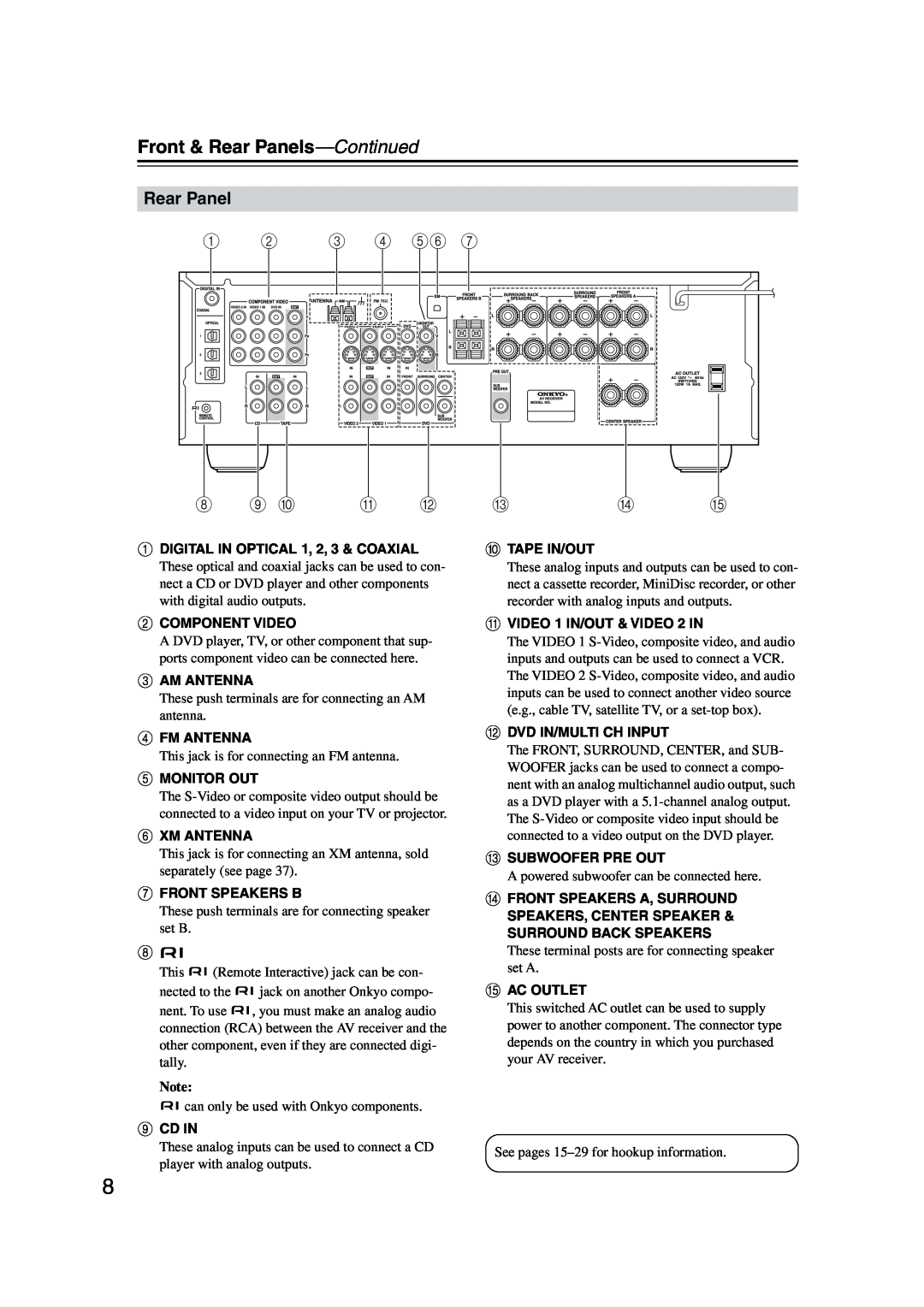 Onkyo TX-SR573 instruction manual Front & Rear Panels—Continued 