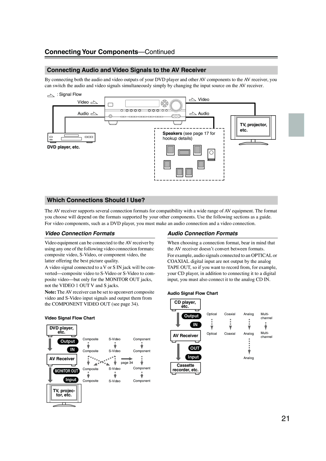 Onkyo TX-SR574 Connecting Your Components, Connecting Audio and Video Signals to the AV Receiver, Video Connection Formats 