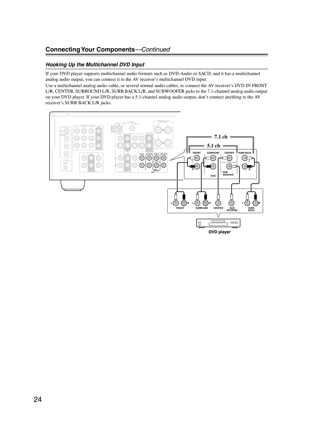 Onkyo TX-SR574 instruction manual Hooking Up the Multichannel DVD Input, DVD player 