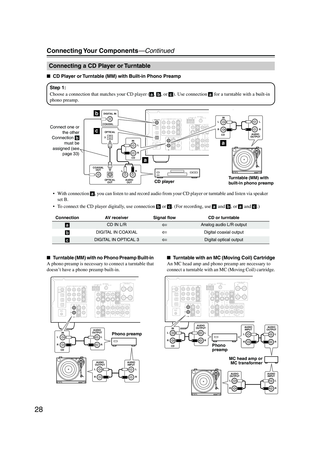 Onkyo TX-SR574 instruction manual Step, Phono preamp 