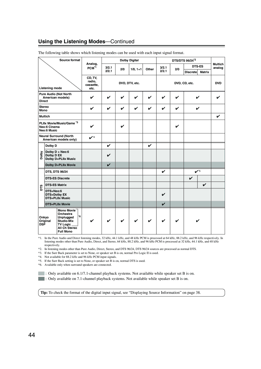 Onkyo TX-SR574 instruction manual Using the Listening Modes, PCM*1 