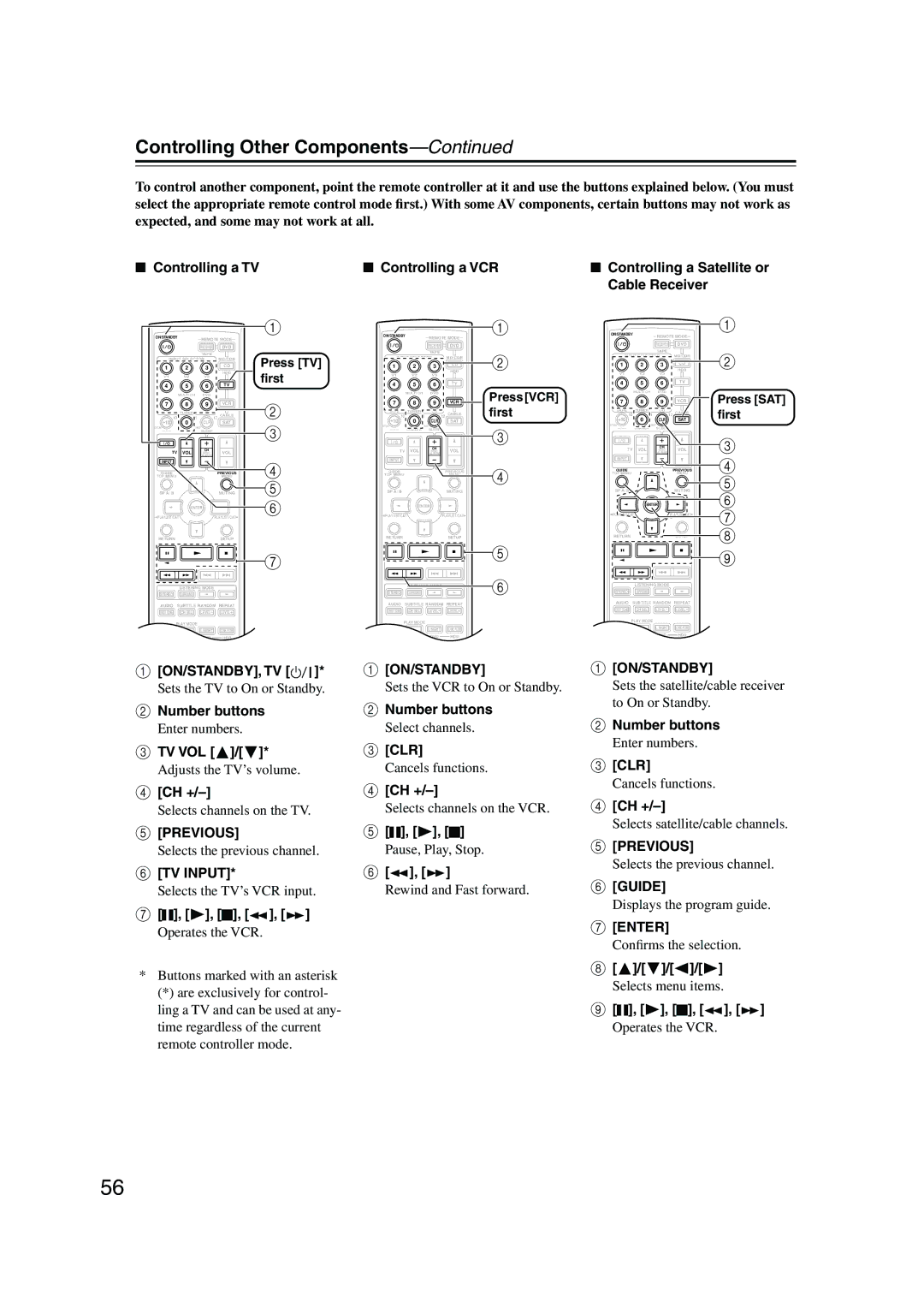 Onkyo TX-SR574 instruction manual On/Standby, Tv, Tv Vol, Ch + 