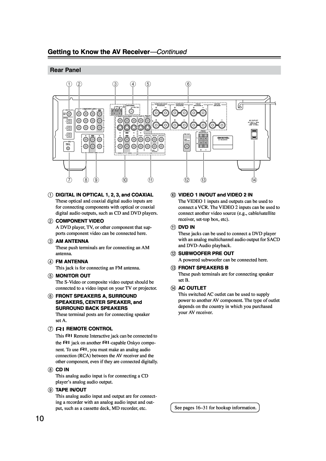 Onkyo TX-SR574 instruction manual Rear Panel, Getting to Know the AV Receiver-Continued 