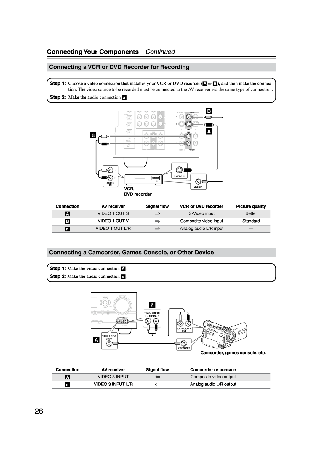 Onkyo TX-SR574 instruction manual Connecting a VCR or DVD Recorder for Recording, Connecting Your Components-Continued 
