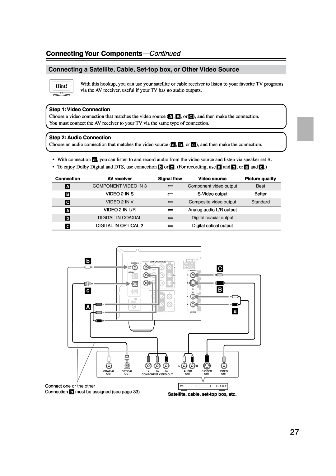 Onkyo TX-SR574 instruction manual Connecting Your Components-Continued, b c A, Hint, Satellite, cable, set-topbox, etc 