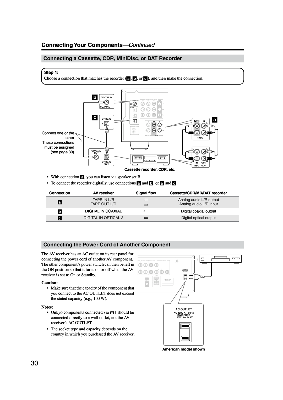 Onkyo TX-SR574 instruction manual Connecting the Power Cord of Another Component, Connecting Your Components-Continued 