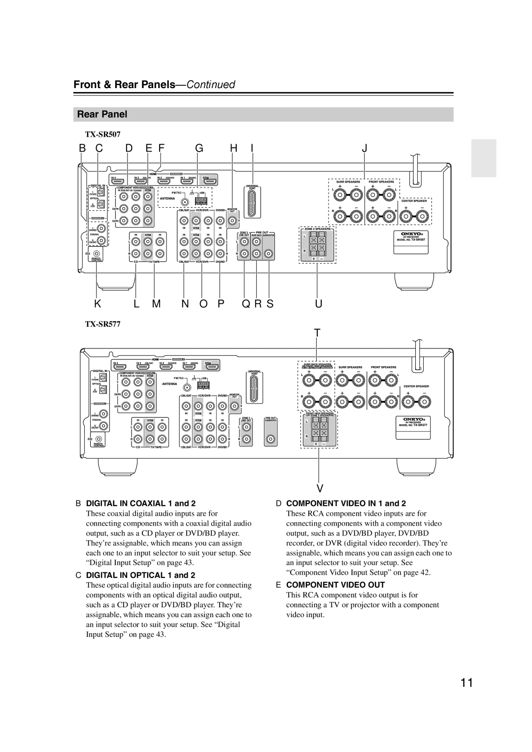 Onkyo SR507, TX-SR577 Rear Panel, Digital in Coaxial 1, Digital in Optical 1, Component Video in 1, Component Video OUT 