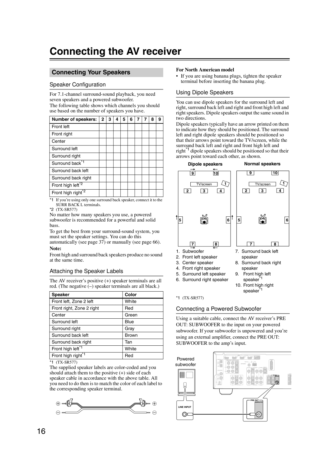 Onkyo TX-SR577, SR507 instruction manual Connecting the AV receiver, Connecting Your Speakers 