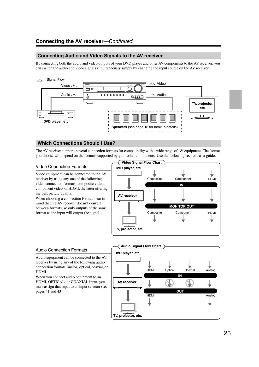 Onkyo SR507, TX-SR577 Connecting Audio and Video Signals to the AV receiver, Which Connections Should I Use? 