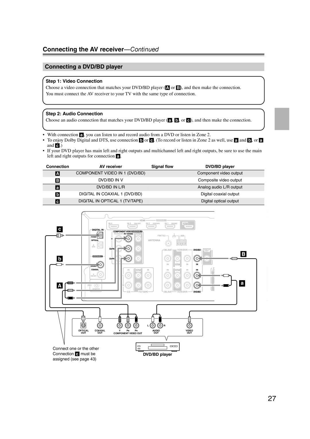 Onkyo SR507, TX-SR577 instruction manual Connecting a DVD/BD player, Digital in Optical 1 TV/TAPE 